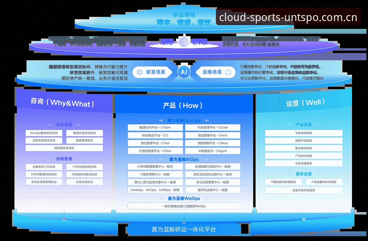 云体育官方平台UNTSPO功能详解安全吗——深度评测报告